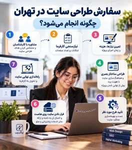 سفارش طراحی سایت در تهران